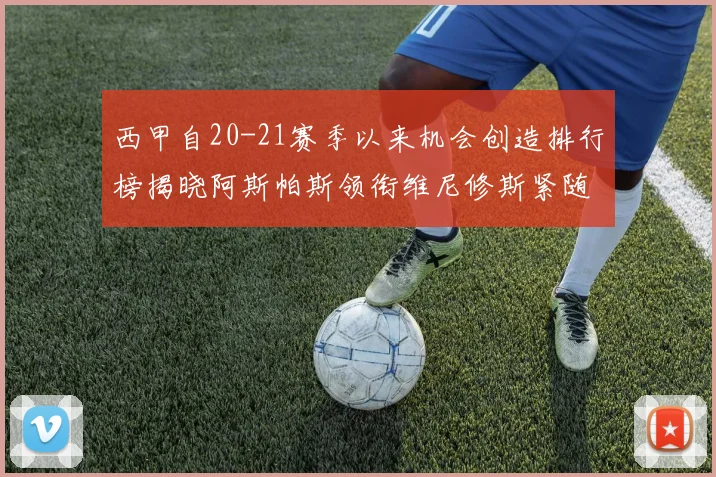 西甲自20-21赛季以来机会创造排行榜揭晓阿斯帕斯领衔维尼修斯紧随其后